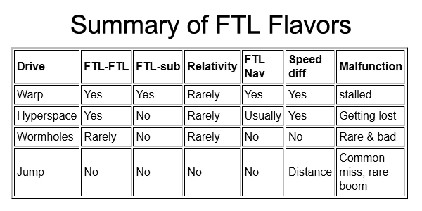 FTL-Flavors-summary